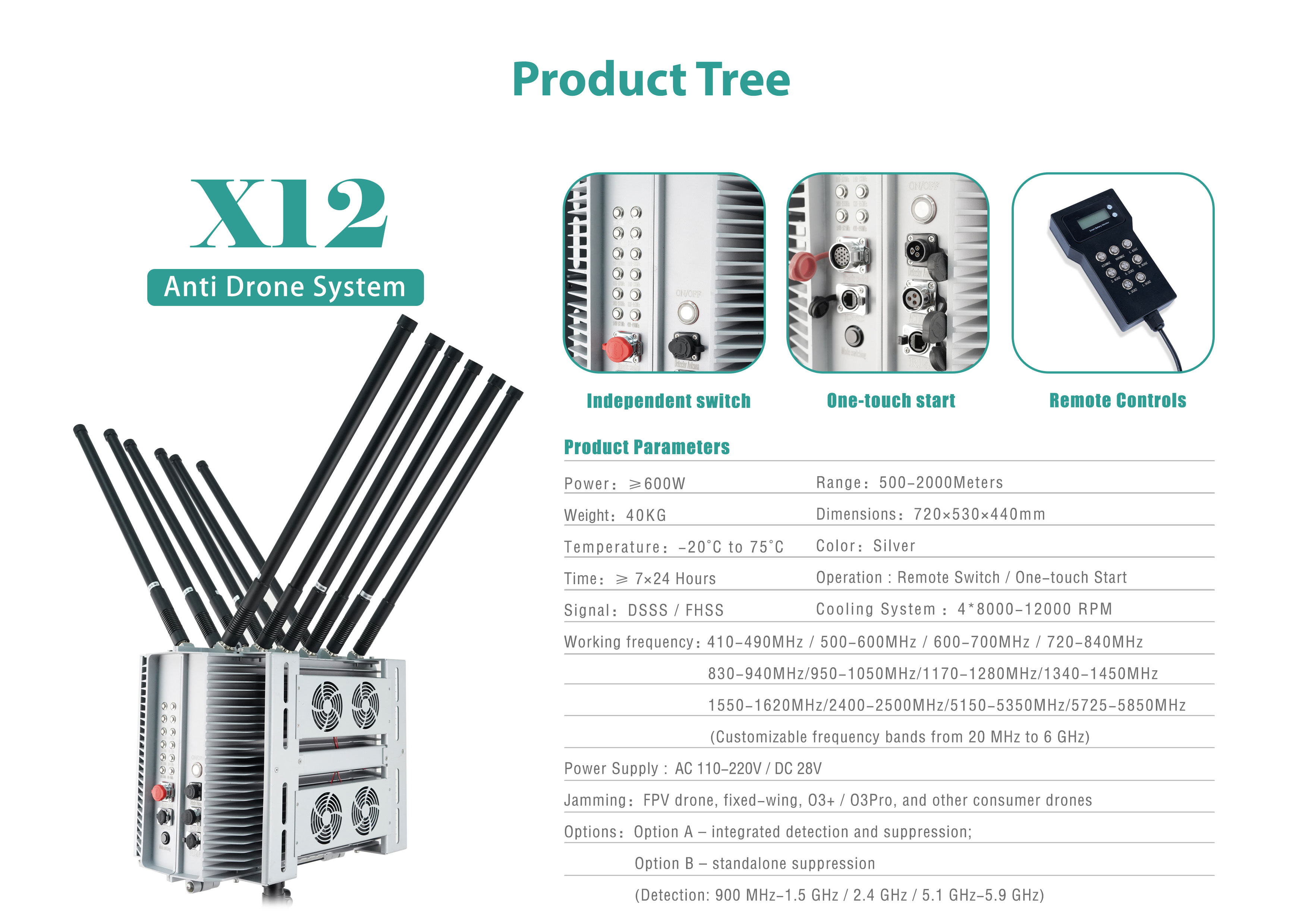 Fixed Anti-Drone System 2
